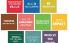 Online Ortamlarda Katılımı Artırmak için 10 Altın Kural